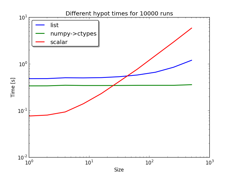 ../_images/hypot_no_extension_speeds_3cases.png